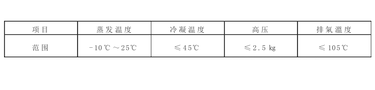 風(fēng)冷箱式工業(yè)冷凍機組