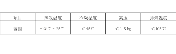 水冷式反應釜專用冷水機