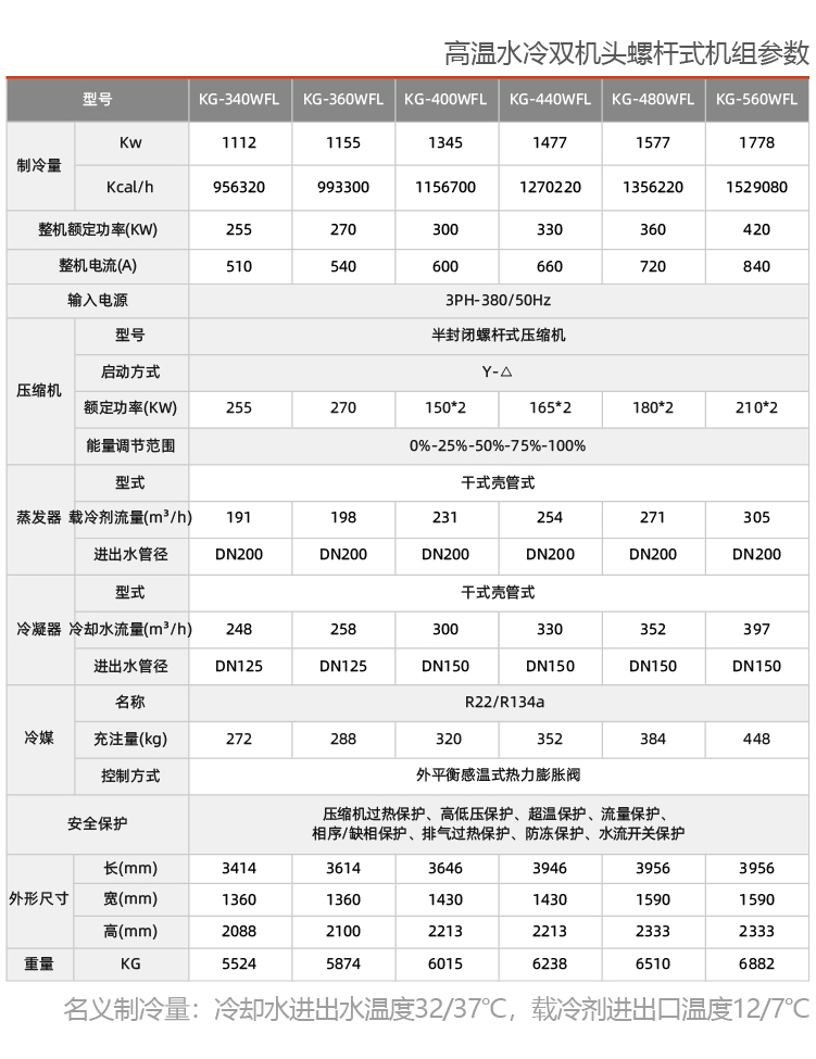 水冷雙機頭螺桿式冷水機組