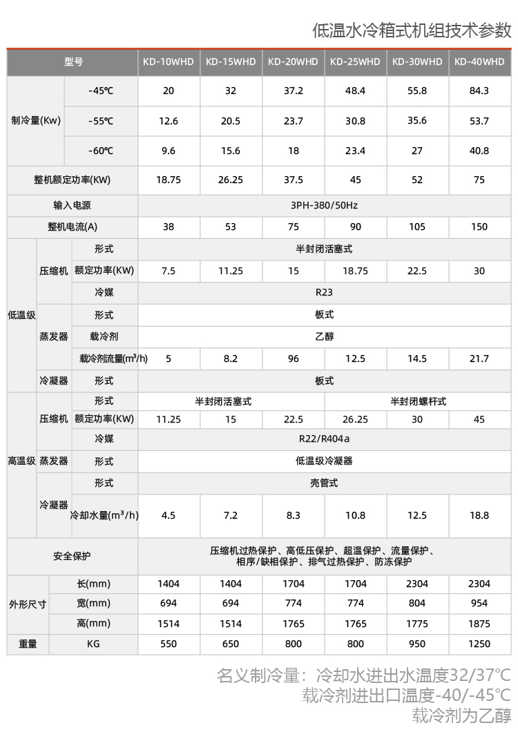 活塞低溫冷水機